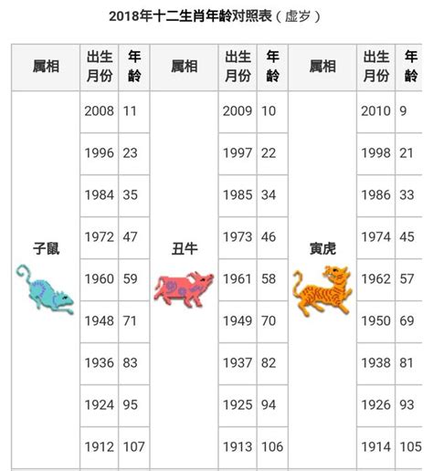 生肖對照表|十二生肖年份查詢，十二屬相與年份對照表